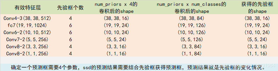 回归和分类特征提取shape